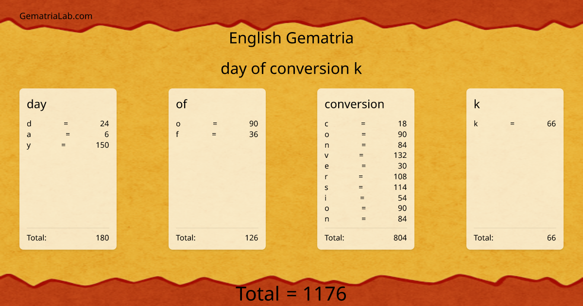 day of conversion k in english Gematria
